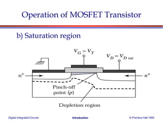 Digital Integrated Circuits © Prentice Hall 1995Introduction
Operation of MOSFET Transistor
b) Saturation region
 