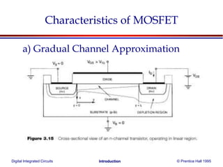 Digital Integrated Circuits © Prentice Hall 1995Introduction
Characteristics of MOSFET
a) Gradual Channel Approximation
 
