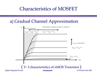 Digital Integrated Circuits © Prentice Hall 1995Introduction
Characteristics of MOSFET
a) Gradual Channel Approximation
( V- I characteristics of nMOS Transistor )
 