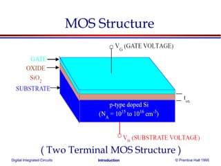 Digital Integrated Circuits © Prentice Hall 1995Introduction
MOS Structure
( Two Terminal MOS Structure )
 