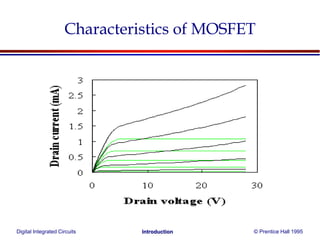 Digital Integrated Circuits © Prentice Hall 1995Introduction
Characteristics of MOSFET
 