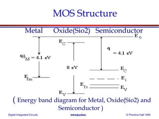 Digital Integrated Circuits © Prentice Hall 1995Introduction
Metal Oxide(Sio2) Semiconductor
MOS Structure
( Energy band diagram for Metal, Oxide(Sio2) and
Semiconductor )
 
