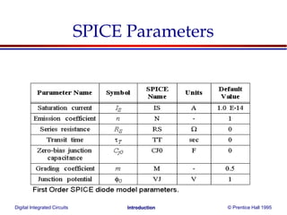 Digital Integrated Circuits © Prentice Hall 1995Introduction
SPICE Parameters
 