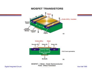 Digital Integrated Circuits © Prentice Hall 1995Introduction
 