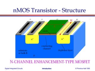 Digital Integrated Circuits © Prentice Hall 1995Introduction
nMOS Transistor - Structure
 