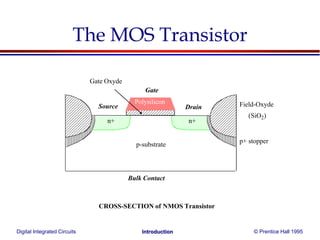Digital Integrated Circuits © Prentice Hall 1995Introduction
The MOS Transistor
n+n+
p-substrate
Field-Oxyde
(SiO2)
p+ stopper
Polysilicon
Gate Oxyde
DrainSource
Gate
Bulk Contact
CROSS-SECTION of NMOS Transistor
 