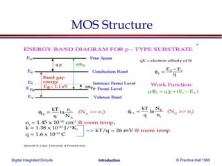 Digital Integrated Circuits © Prentice Hall 1995Introduction
MOS Structure
 