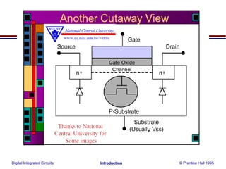 Digital Integrated Circuits © Prentice Hall 1995Introduction
 