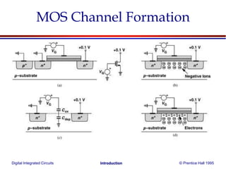 Digital Integrated Circuits © Prentice Hall 1995Introduction
MOS Channel Formation
 