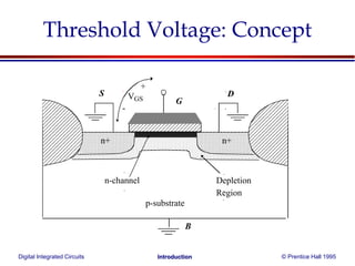 Digital Integrated Circuits © Prentice Hall 1995Introduction
Threshold Voltage: Concept
n+n+
p-substrate
DS
G
B
VGS
+
-
Depletion
Region
n-channel
 