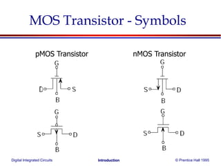 Digital Integrated Circuits © Prentice Hall 1995Introduction
MOS Transistor - Symbols
pMOS Transistor nMOS Transistor
 