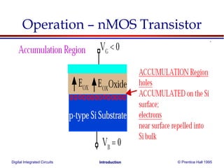 Digital Integrated Circuits © Prentice Hall 1995Introduction
Operation – nMOS Transistor
 