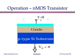 Digital Integrated Circuits © Prentice Hall 1995Introduction
V =0
Operation – nMOS Transistor
 