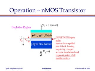 Digital Integrated Circuits © Prentice Hall 1995Introduction
Operation – nMOS Transistor
 