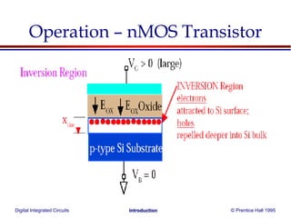 Digital Integrated Circuits © Prentice Hall 1995Introduction
Operation – nMOS Transistor
 