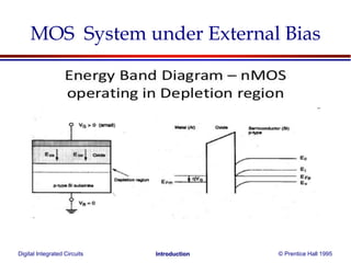 Digital Integrated Circuits © Prentice Hall 1995Introduction
MOS System under External Bias
 