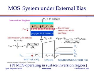 Digital Integrated Circuits © Prentice Hall 1995Introduction
MOS System under External Bias
( N MOS operating in surface inversion region )
 