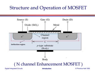 Digital Integrated Circuits © Prentice Hall 1995Introduction
Structure and Operation of MOSFET
( N channel Enhancement MOSFET )
 