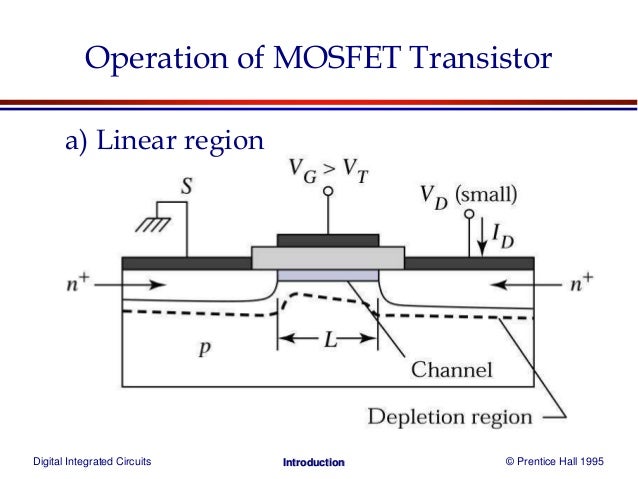 Digital Integrated Circuits 22 Gradual Channel Approximation Linear