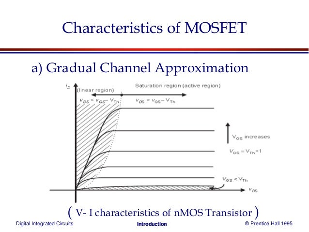 Digital Integrated Circuits 22 Gradual Channel Approximation Linear