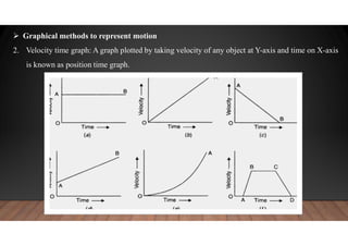 Chapter 2 Motion in a straight line | PDF