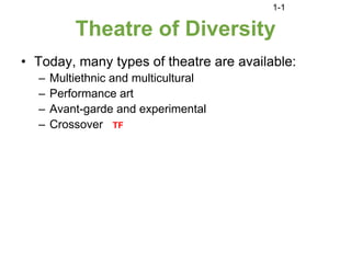 1-1

          Theatre of Diversity
• Today, many types of theatre are available:
  –   Multiethnic and multicultural
  –   Performance art
  –   Avant-garde and experimental
  –   Crossover TF
 