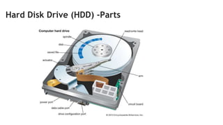Hard Disk Drive (HDD) -Parts
 