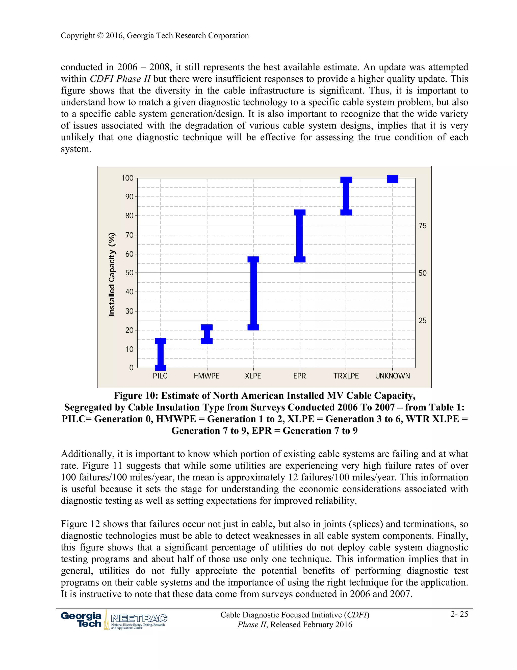 Copyright © 2016, Georgia Tech Research Corporation
Cable Diagnostic Focused Initiative (CDFI)
Phase II, Released February 2016
2- 25
conducted in 2006 – 2008, it still represents the best available estimate. An update was attempted
within CDFI Phase II but there were insufficient responses to provide a higher quality update. This
figure shows that the diversity in the cable infrastructure is significant. Thus, it is important to
understand how to match a given diagnostic technology to a specific cable system problem, but also
to a specific cable system generation/design. It is also important to recognize that the wide variety
of issues associated with the degradation of various cable system designs, implies that it is very
unlikely that one diagnostic technique will be effective for assessing the true condition of each
system.
Figure 10: Estimate of North American Installed MV Cable Capacity,
Segregated by Cable Insulation Type from Surveys Conducted 2006 To 2007 – from Table 1:
PILC= Generation 0, HMWPE = Generation 1 to 2, XLPE = Generation 3 to 6, WTR XLPE =
Generation 7 to 9, EPR = Generation 7 to 9
Additionally, it is important to know which portion of existing cable systems are failing and at what
rate. Figure 11 suggests that while some utilities are experiencing very high failure rates of over
100 failures/100 miles/year, the mean is approximately 12 failures/100 miles/year. This information
is useful because it sets the stage for understanding the economic considerations associated with
diagnostic testing as well as setting expectations for improved reliability.
Figure 12 shows that failures occur not just in cable, but also in joints (splices) and terminations, so
diagnostic technologies must be able to detect weaknesses in all cable system components. Finally,
this figure shows that a significant percentage of utilities do not deploy cable system diagnostic
testing programs and about half of those use only one technique. This information implies that in
general, utilities do not fully appreciate the potential benefits of performing diagnostic test
programs on their cable systems and the importance of using the right technique for the application.
It is instructive to note that these data come from surveys conducted in 2006 and 2007.
InstalledCapacity(%)
UNKNOWNTRXLPEEPRXLPEHMWPEPILC
100
90
80
70
60
50
40
30
20
10
0
25
50
75
 