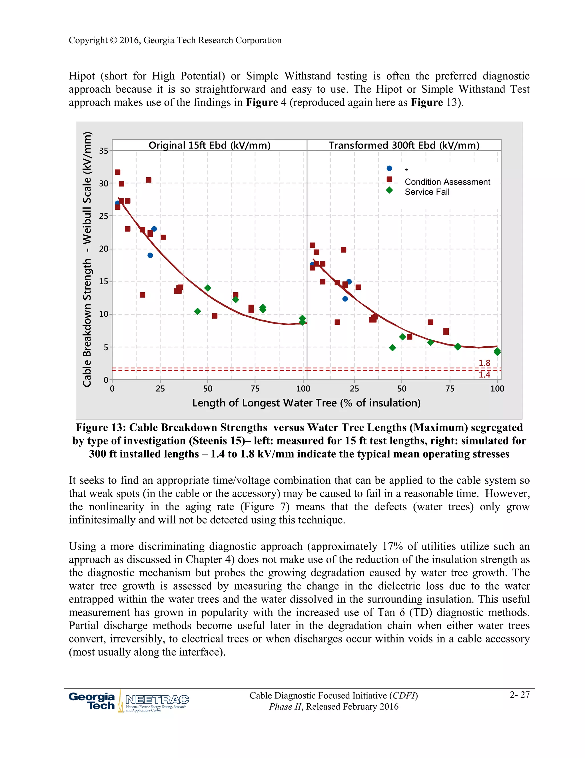 Copyright © 2016, Georgia Tech Research Corporation
Cable Diagnostic Focused Initiative (CDFI)
Phase II, Released February 2016
2- 27
Hipot (short for High Potential) or Simple Withstand testing is often the preferred diagnostic
approach because it is so straightforward and easy to use. The Hipot or Simple Withstand Test
approach makes use of the findings in Figure 4 (reproduced again here as Figure 13).
Figure 13: Cable Breakdown Strengths versus Water Tree Lengths (Maximum) segregated
by type of investigation (Steenis 15)– left: measured for 15 ft test lengths, right: simulated for
300 ft installed lengths – 1.4 to 1.8 kV/mm indicate the typical mean operating stresses
It seeks to find an appropriate time/voltage combination that can be applied to the cable system so
that weak spots (in the cable or the accessory) may be caused to fail in a reasonable time. However,
the nonlinearity in the aging rate (Figure 7) means that the defects (water trees) only grow
infinitesimally and will not be detected using this technique.
Using a more discriminating diagnostic approach (approximately 17% of utilities utilize such an
approach as discussed in Chapter 4) does not make use of the reduction of the insulation strength as
the diagnostic mechanism but probes the growing degradation caused by water tree growth. The
water tree growth is assessed by measuring the change in the dielectric loss due to the water
entrapped within the water trees and the water dissolved in the surrounding insulation. This useful
measurement has grown in popularity with the increased use of Tan δ (TD) diagnostic methods.
Partial discharge methods become useful later in the degradation chain when either water trees
convert, irreversibly, to electrical trees or when discharges occur within voids in a cable accessory
(most usually along the interface).
1007550250
35
30
25
20
15
10
5
0
100755025
Original 15ft Ebd (kV/mm)
Length of Longest Water Tree (% of insulation)
CableBreakdownStrength-WeibullScale(kV/mm)
Transformed 300ft Ebd (kV/mm)
1.8
1.4
*
Condition Assessmen
Service Fail
*
Condition Assessment
Service Fail
 