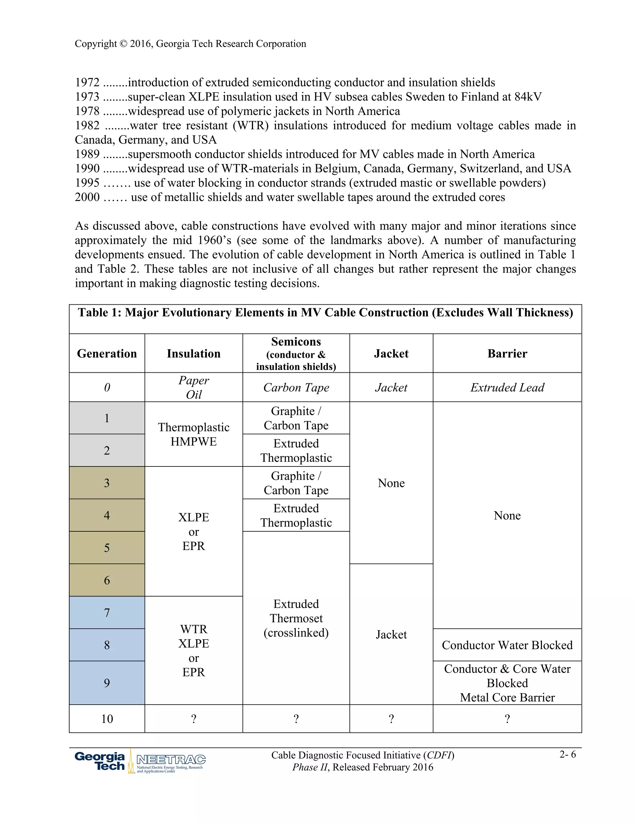 Copyright © 2016, Georgia Tech Research Corporation
Cable Diagnostic Focused Initiative (CDFI)
Phase II, Released February 2016
2- 6
1972 ........introduction of extruded semiconducting conductor and insulation shields
1973 ........super-clean XLPE insulation used in HV subsea cables Sweden to Finland at 84kV
1978 ........widespread use of polymeric jackets in North America
1982 ........water tree resistant (WTR) insulations introduced for medium voltage cables made in
Canada, Germany, and USA
1989 ........supersmooth conductor shields introduced for MV cables made in North America
1990 ........widespread use of WTR-materials in Belgium, Canada, Germany, Switzerland, and USA
1995 ……. use of water blocking in conductor strands (extruded mastic or swellable powders)
2000 …… use of metallic shields and water swellable tapes around the extruded cores
As discussed above, cable constructions have evolved with many major and minor iterations since
approximately the mid 1960’s (see some of the landmarks above). A number of manufacturing
developments ensued. The evolution of cable development in North America is outlined in Table 1
and Table 2. These tables are not inclusive of all changes but rather represent the major changes
important in making diagnostic testing decisions.
Table 1: Major Evolutionary Elements in MV Cable Construction (Excludes Wall Thickness)
Generation Insulation
Semicons
(conductor &
insulation shields)
Jacket Barrier
0
Paper
Oil
Carbon Tape Jacket Extruded Lead
1
Thermoplastic
HMPWE
Graphite /
Carbon Tape
None
None
2
Extruded
Thermoplastic
3
XLPE
or
EPR
Graphite /
Carbon Tape
4
Extruded
Thermoplastic
5
Extruded
Thermoset
(crosslinked)
6
Jacket
7
WTR
XLPE
or
EPR
8 Conductor Water Blocked
9
Conductor & Core Water
Blocked
Metal Core Barrier
10 ? ? ? ?
 