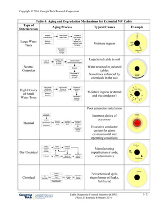 NEETRAC (Chapter 2: MV Cable System Issues) | PDF