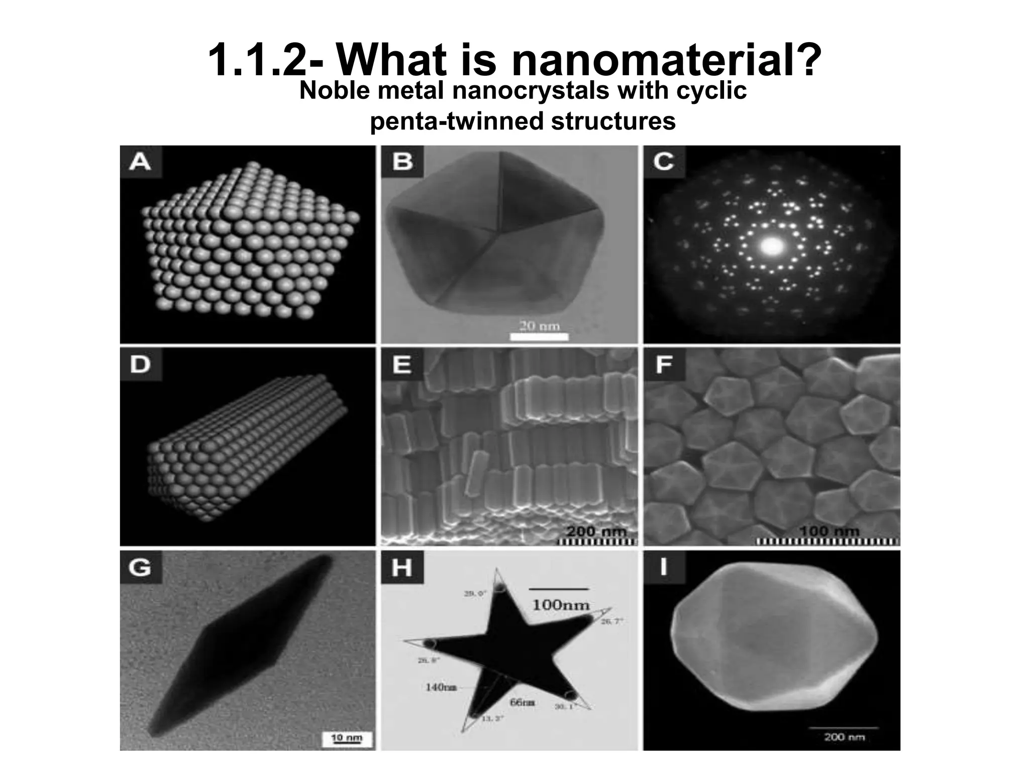 1.1.2- What is nanomaterial?
Noble metal nanocrystals with cyclic
penta-twinned structures
 