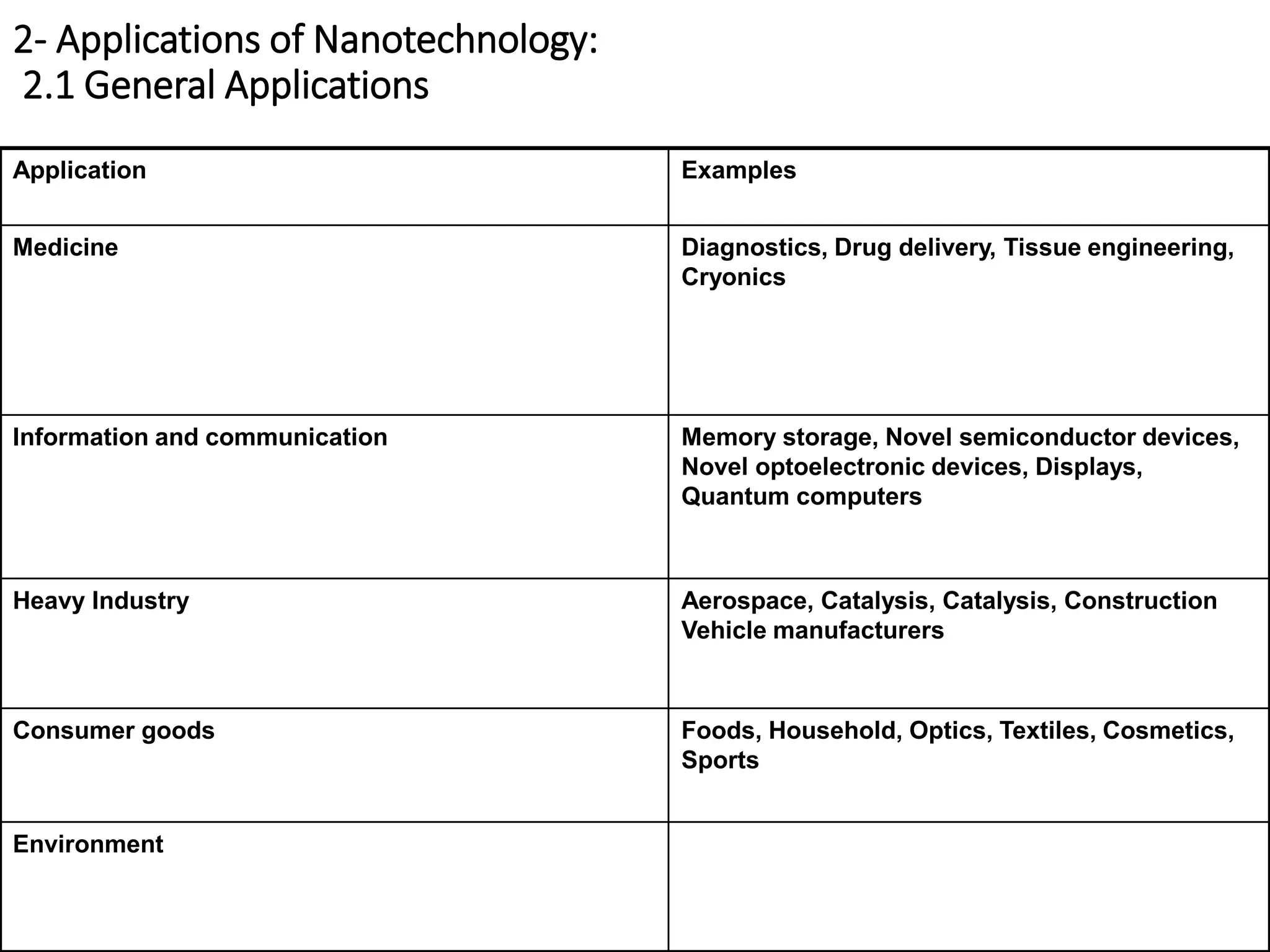 2- Applications of Nanotechnology:
2.1 General Applications
Examples
Application
Diagnostics, Drug delivery, Tissue engineering,
Cryonics
Medicine
Memory storage, Novel semiconductor devices,
Novel optoelectronic devices, Displays,
Quantum computers
Information and communication
Aerospace, Catalysis, Catalysis, Construction
Vehicle manufacturers
Heavy Industry
Foods, Household, Optics, Textiles, Cosmetics,
Sports
Consumer goods
Environment
 