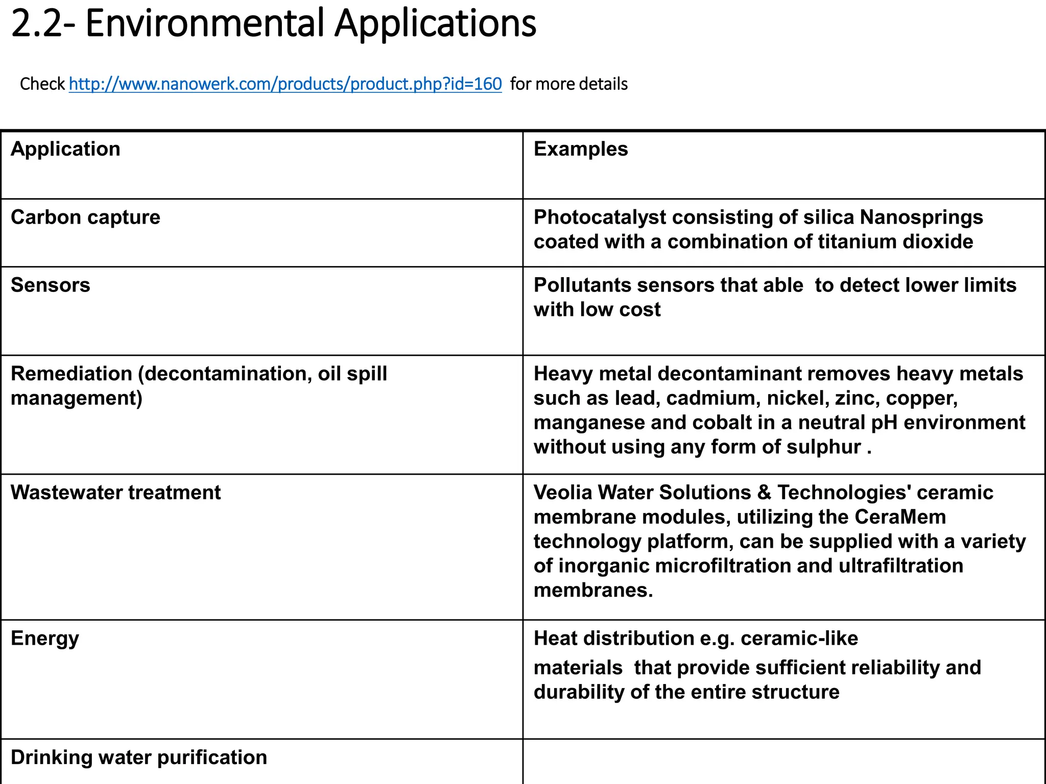 2.2- Environmental Applications
Check http://www.nanowerk.com/products/product.php?id=160 for more details
Examples
Application
Photocatalyst consisting of silica Nanosprings
coated with a combination of titanium dioxide
Carbon capture
Pollutants sensors that able to detect lower limits
with low cost
Sensors
Heavy metal decontaminant removes heavy metals
such as lead, cadmium, nickel, zinc, copper,
manganese and cobalt in a neutral pH environment
without using any form of sulphur .
Remediation (decontamination, oil spill
management)
Veolia Water Solutions & Technologies' ceramic
membrane modules, utilizing the CeraMem
technology platform, can be supplied with a variety
of inorganic microfiltration and ultrafiltration
membranes.
Wastewater treatment
Heat distribution e.g. ceramic-like
materials that provide sufficient reliability and
durability of the entire structure
Energy
Drinking water purification
 