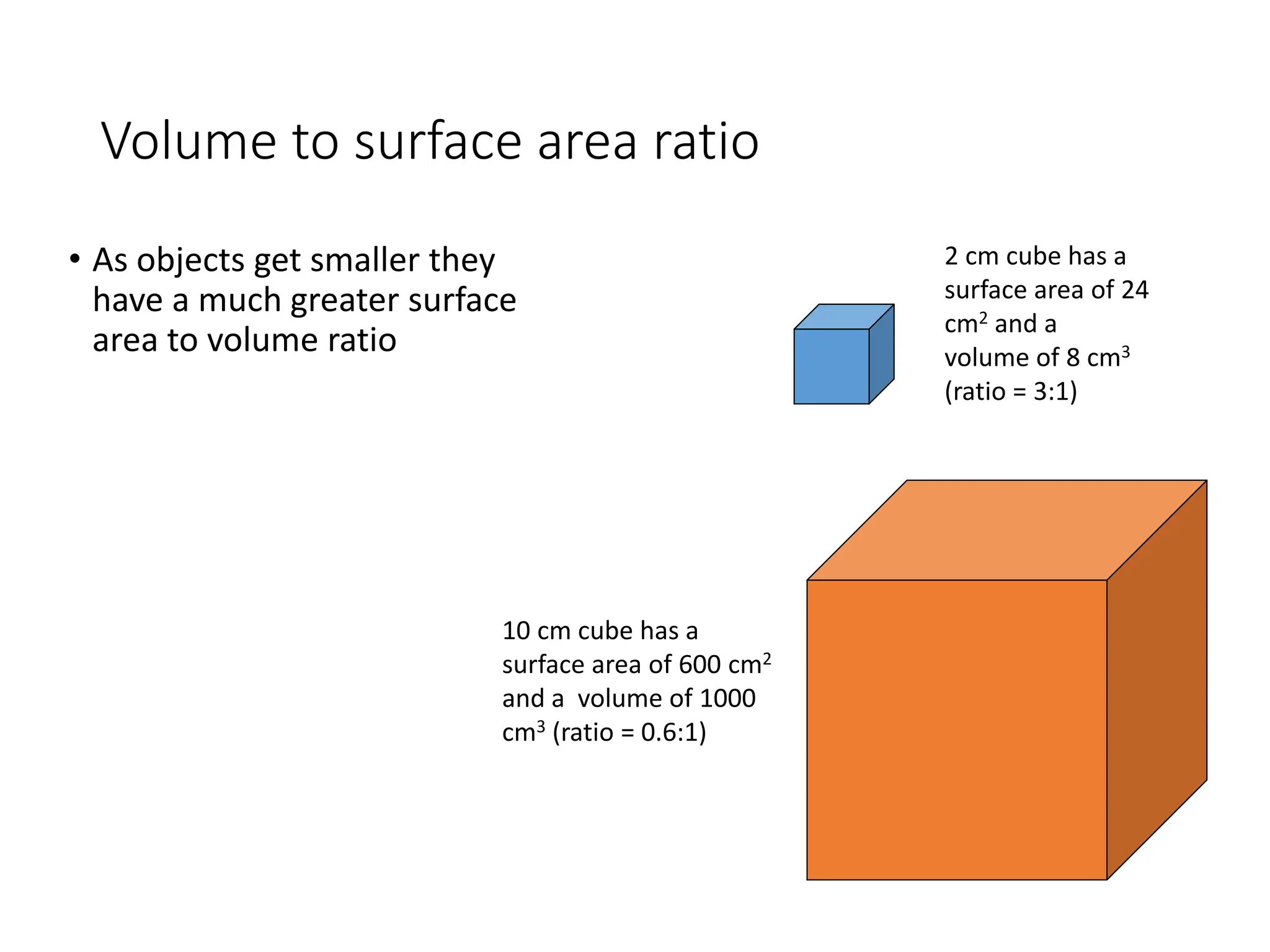 Volume to surface area ratio
• As objects get smaller they
have a much greater surface
area to volume ratio
2 cm cube has a
surface area of 24
cm2 and a
volume of 8 cm3
(ratio = 3:1)
10 cm cube has a
surface area of 600 cm2
and a volume of 1000
cm3 (ratio = 0.6:1)
 