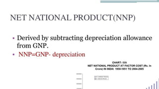 Chapter 2  national income accounting