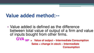Chapter 2  national income accounting