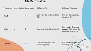 chapter_2_Network and System Administration.pptx
