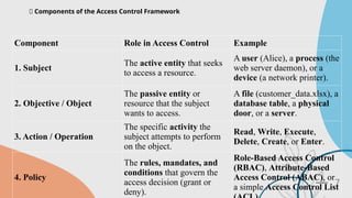 chapter_2_Network and System Administration.pptx