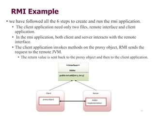 Comprehensive Guide to Networking and Socket Programming in Java | PDF