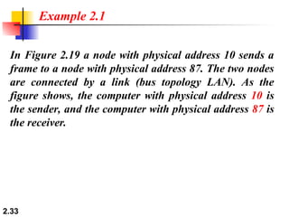 Chapter 2 _ Network Models for computer networks .ppt