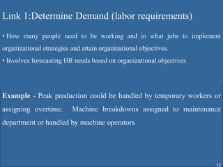 Link 1:Determine Demand (labor requirements)
• How many people need to be working and in what jobs to implement
organizational strategies and attain organizational objectives.
• Involves forecasting HR needs based on organizational objectives




Example - Peak production could be handled by temporary workers or
assigning overtime.       Machine breakdowns assigned to maintenance
department or handled by machine operators




                                                                     12
 
