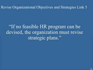 Revise Organizational Objectives and Strategies Link 5




    “If no feasible HR program can be
   devised, the organization must revise
              strategic plans.”




                                                         15
 
