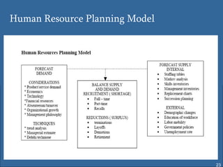 Human Resource Planning Model




                                23
 