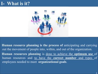 I- What is it?




Human resource planning is the process of anticipating and carrying
out the movement of people into, within, and out of the organization.
Human resources planning is done to achieve the optimum use of
human resources and to have the correct number and types of
employees needed to meet organizational goals.


                                                                    4
 