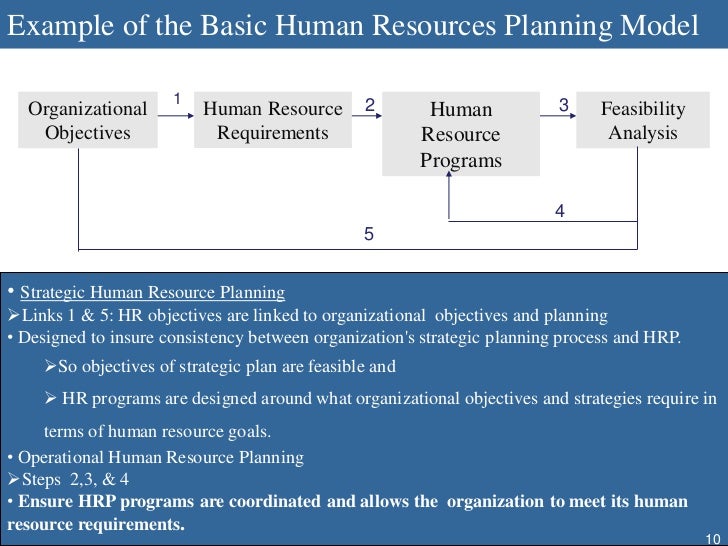 strategies of human resource a study strategies of human resource a study