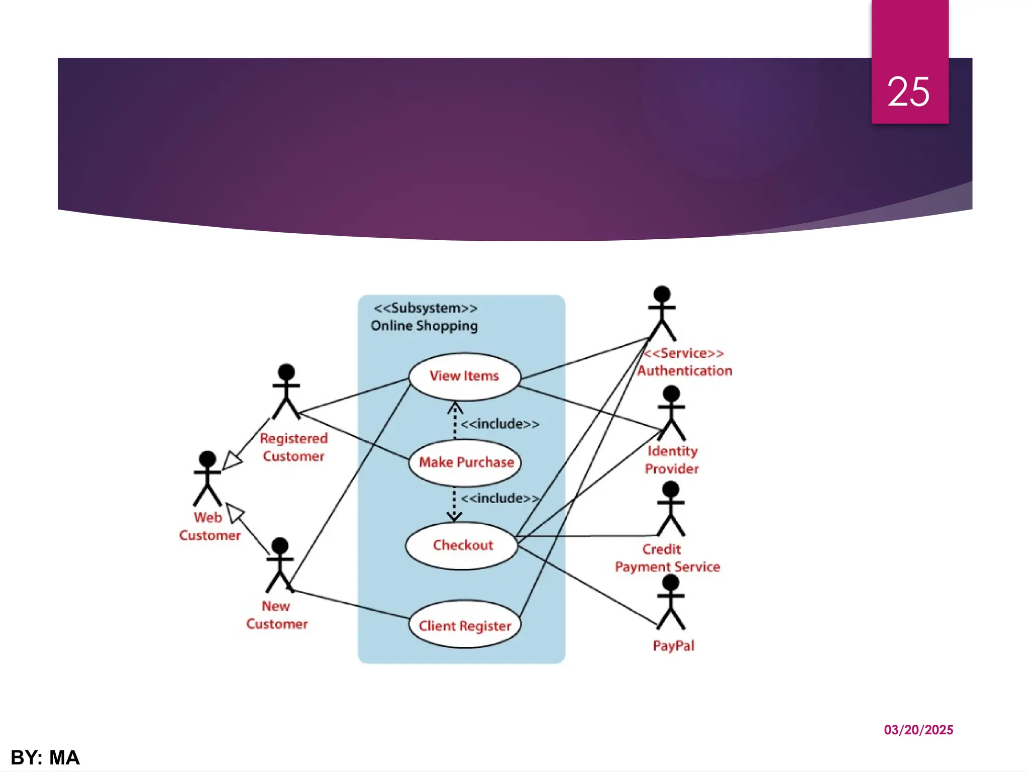 03/20/2025
BY: MA
25
 