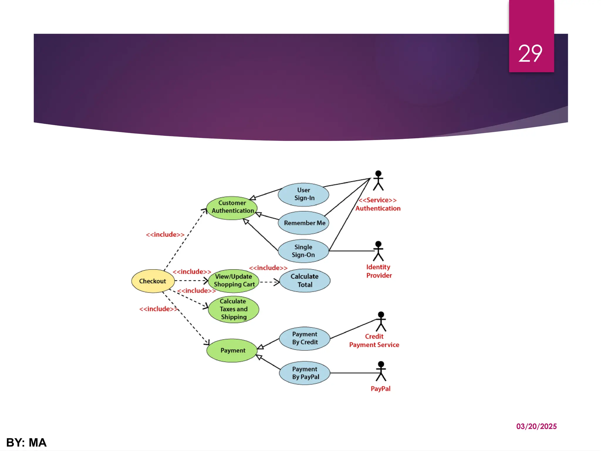 03/20/2025
BY: MA
29
 