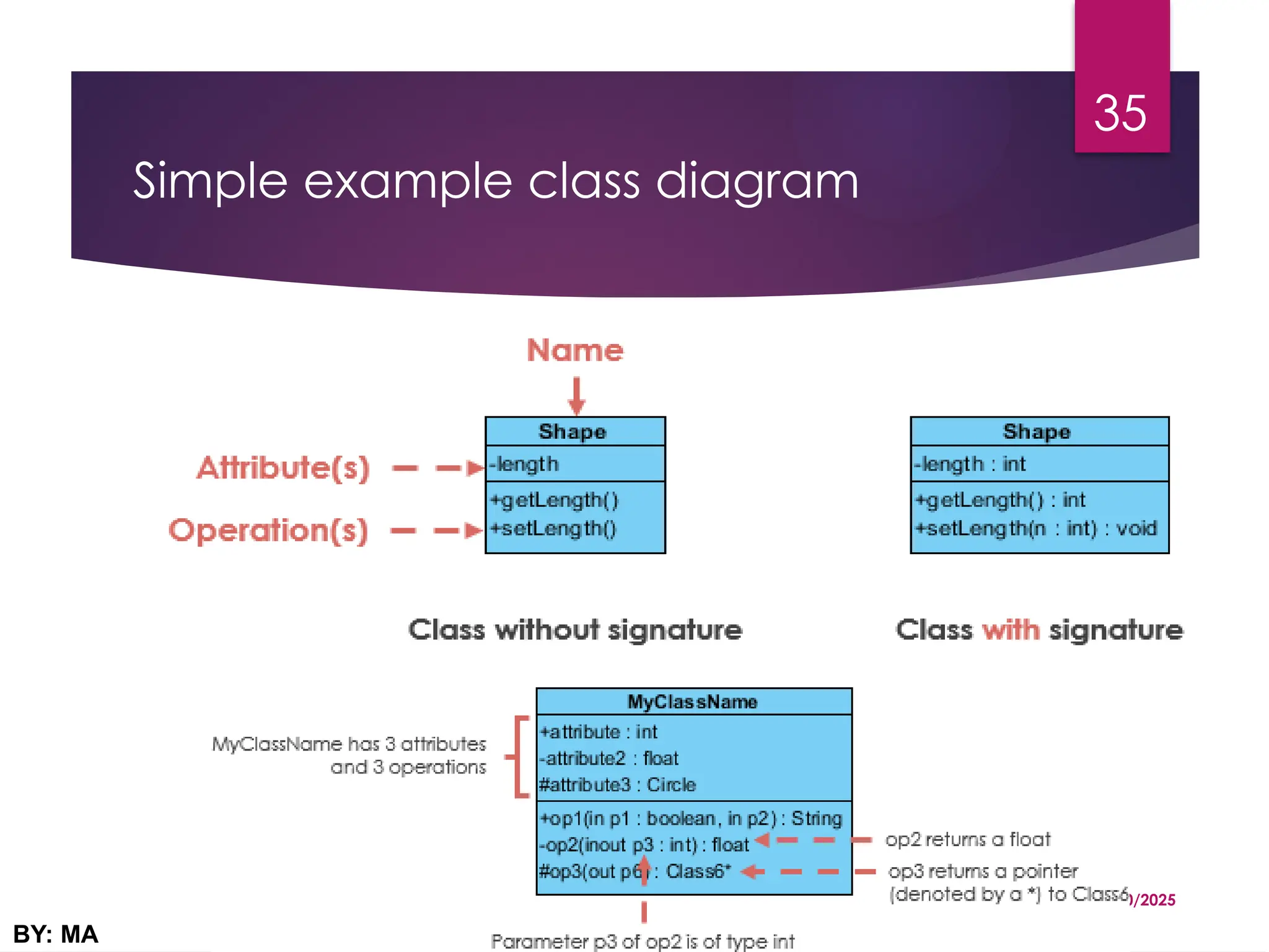 Simple example class diagram
03/20/2025
BY: MA
35
 