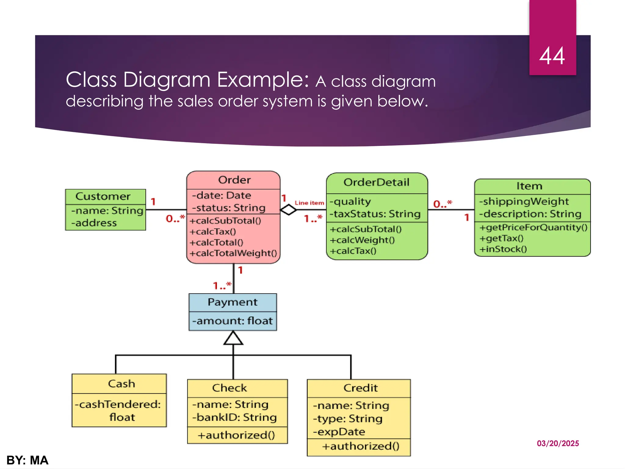 Class Diagram Example: A class diagram
describing the sales order system is given below.
03/20/2025
BY: MA
44
 